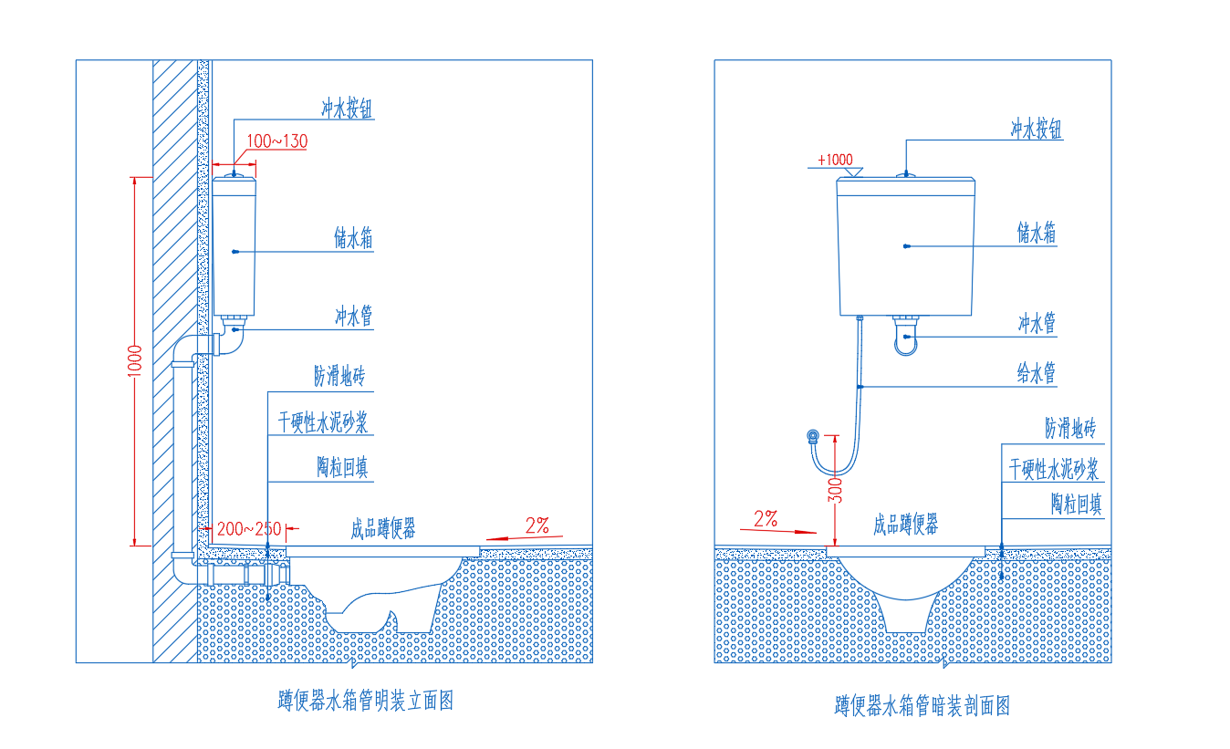 蹲便器通用施工图标准指引HJSJ—2021 - 知乎